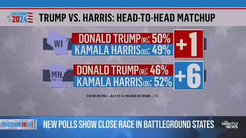 New polls indicate Trump and Harris are tied