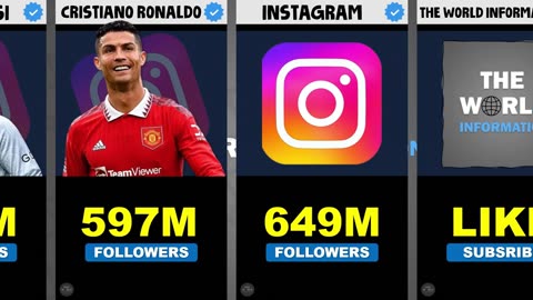 Most Followed Person On instagram - The World Information | 4k video | Comparison | Best |