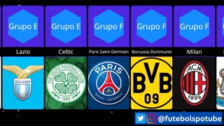 Grupos da Liga dos Campeões 2023/24 | Champions League groups