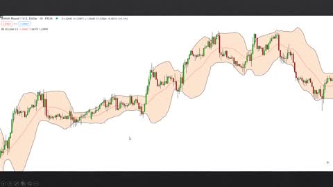 TOP 5 Bollinger Bands SECRETS