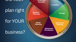 Is a 401K plan right for YOUR business?