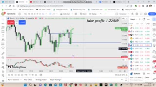 TRADING 100K PROP FIRM EURUSD NEW YORK SESSION