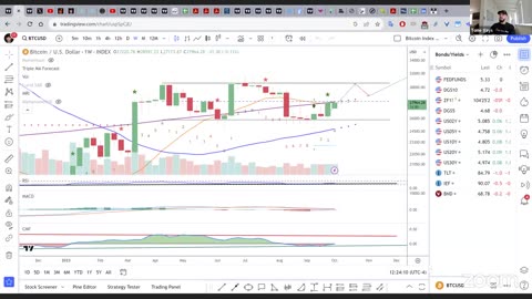 Bitcoin Continues to Consolidate at $28K