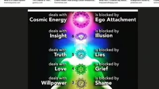 LOOK AT THE CHAKRA SYSTEM CAREFULLY.