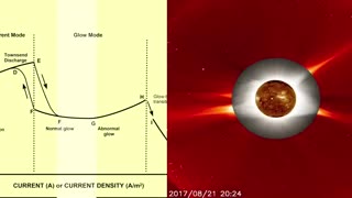 Donald E. Scott: The Solar Atmosphere vs Laboratory Plasma | Thunderbolts