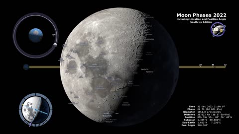 Moon Phases 2022 – Northern Hemisphere