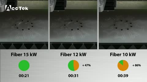 Fiber laser cutting machine comparison