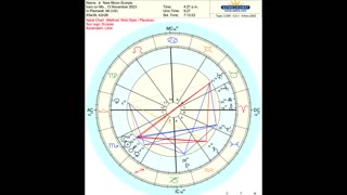 New Moon in Scorpio 2023 Ceremony