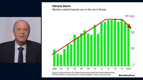 Fataler Fehler von Putin. Teil 5