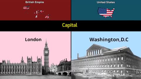 British Empire vs United States - United Stare - Comparison - Data Duck 2.o_Cut