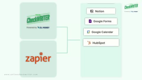 Zapier Integration