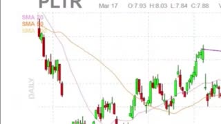 Palantir Stock | PLTR | Quick Take