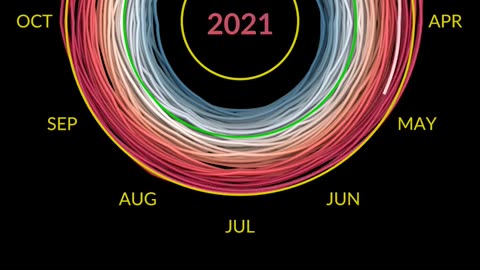 Summer 2023 Was the Hottest Summer on Record