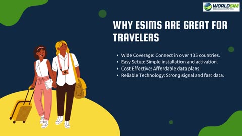 Esim For International Travel World Sim