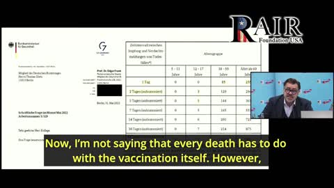 Media Blackout: German Party Reveals Smoking Gun 'Vaccine' Data, Explosion of ‘Sudden and Unexpected’ Deaths (5/5)