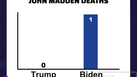 Current Presidential Madden Kill Count