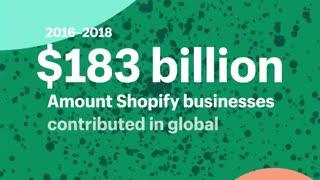Shopify Rev In 2016 - 2018 . A Huge Potential Platform
