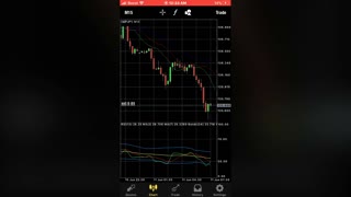 Forex | $200-$2000 in 12 hrs Trading Currency