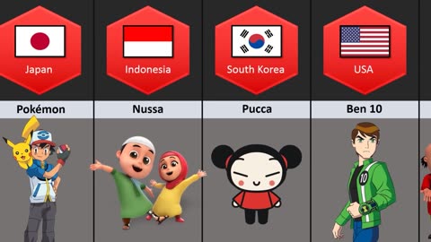 Cartoons From Different Countries