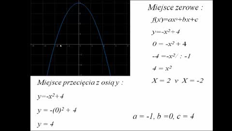 Funkcja Kwadratowa - Miejsca zerowe, monotoniczność, wykres, miejsce przecięcia, wierzchołek