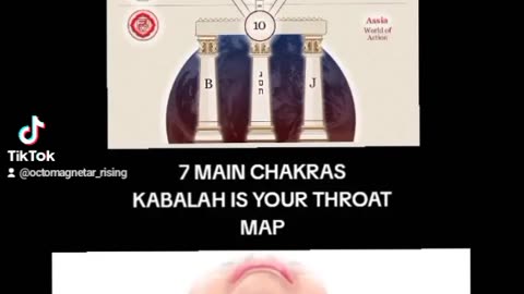 MAP OF THE 7 CHAKRAS WITHIN THE THROAT