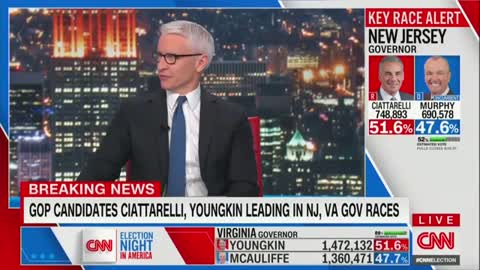 Anderson Cooper Asks If Election Night Results Are ‘a Message’ that Democrats Are ‘Too Far Left’