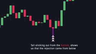 This Candlestick Pattern Will Change The Way You Trade (Works on Crypto, Forex & Stocks)