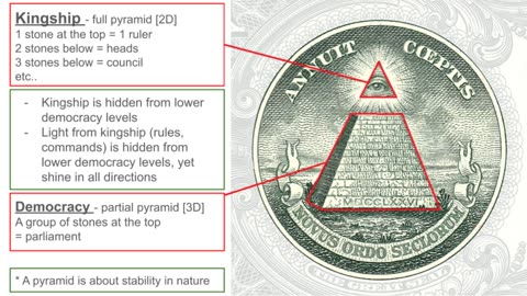 The Pyramid Kingship and Democracy