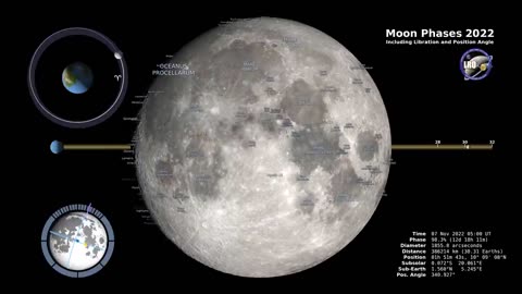 Lunar cycle 2022