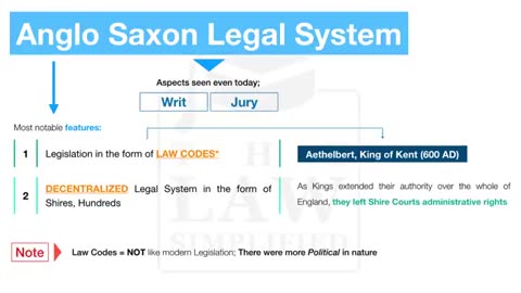 Evolution of English Law: From the Anglo-Saxon Legal System