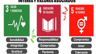 Foro: Objetivos de desarrollo sostenible y los valores: el camino a un mundo mejor