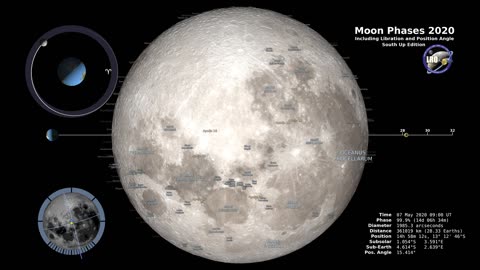 Moon Phases 2022 – Southern Hemisphere – 4K