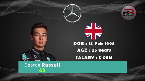 F1 DRIVERS AGE AND SALARY