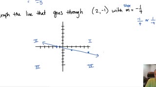 Graphing Lines