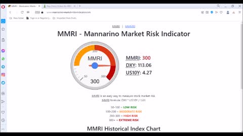 MMRI Hits 300