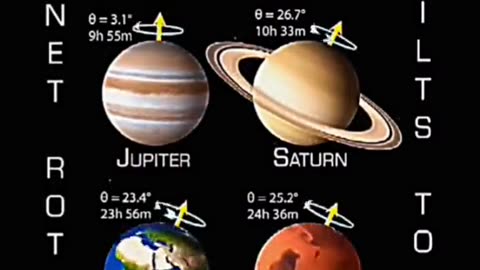 Look at the system of the universe created by Allah