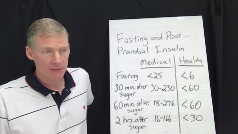 Healthy insulin rises with ketosis and protein consumption 141