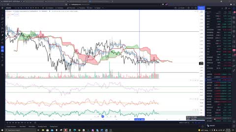 Live Market Analysis - Stocks, Futures, Forex, and Cryptocurrencies