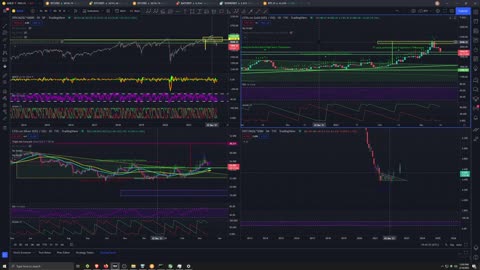 Market Analysis 3/14/2022