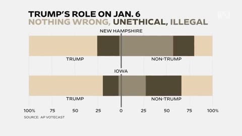 The New Anti-Trump Republicans A Data Breakdown WSJ State of the Stat