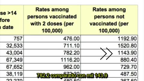Evidencia contundente de que la incidencia de COVID es mayor en los completamente vacunados