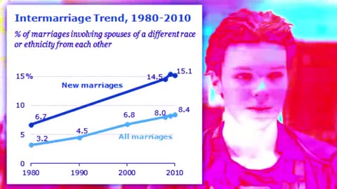 Jewish Controlled Media Companies Behind Race Mixing, White Genocide Advertising