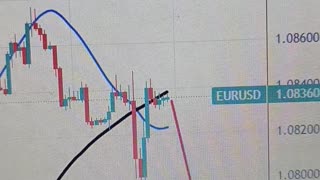 EUR/USD Weekly Forecast: US inflation and ECB’s decision coming up next