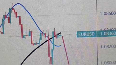 EUR/USD Weekly Forecast: US inflation and ECB’s decision coming up next