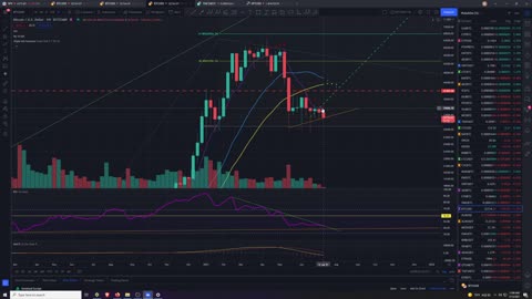 Market Analysis 7/13/2021
