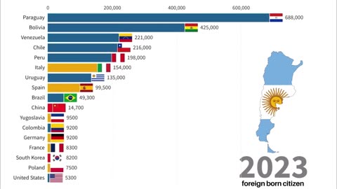 Largest Immigrant Groups in Argentina