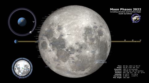 Moon phases-Sothern hemisphere