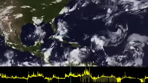 2017 Atlantic hurricane season with xray flux plot