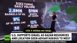 Gaza é rica em gás natural e petróleo recentemente descobertos.