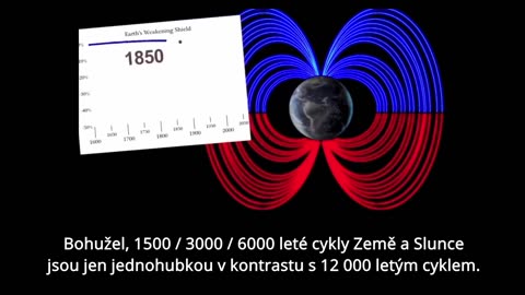 Probíhající planetární změny - Oficiální první kontakt nelze odkládat...